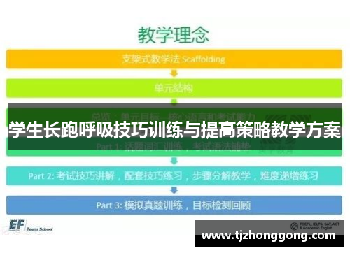 学生长跑呼吸技巧训练与提高策略教学方案