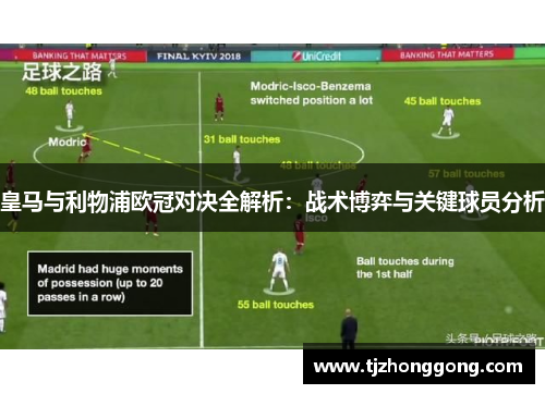 皇马与利物浦欧冠对决全解析：战术博弈与关键球员分析